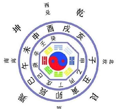 八字 學堂